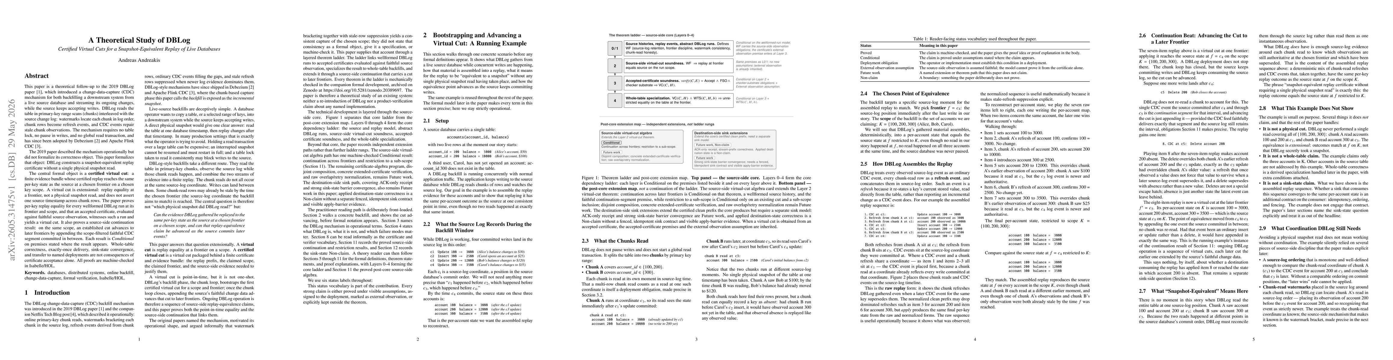 Thumbnail for A Theoretical Study of DBLog: Certified Virtual Cuts for a Snapshot-Equivalent Replay of Live Databases