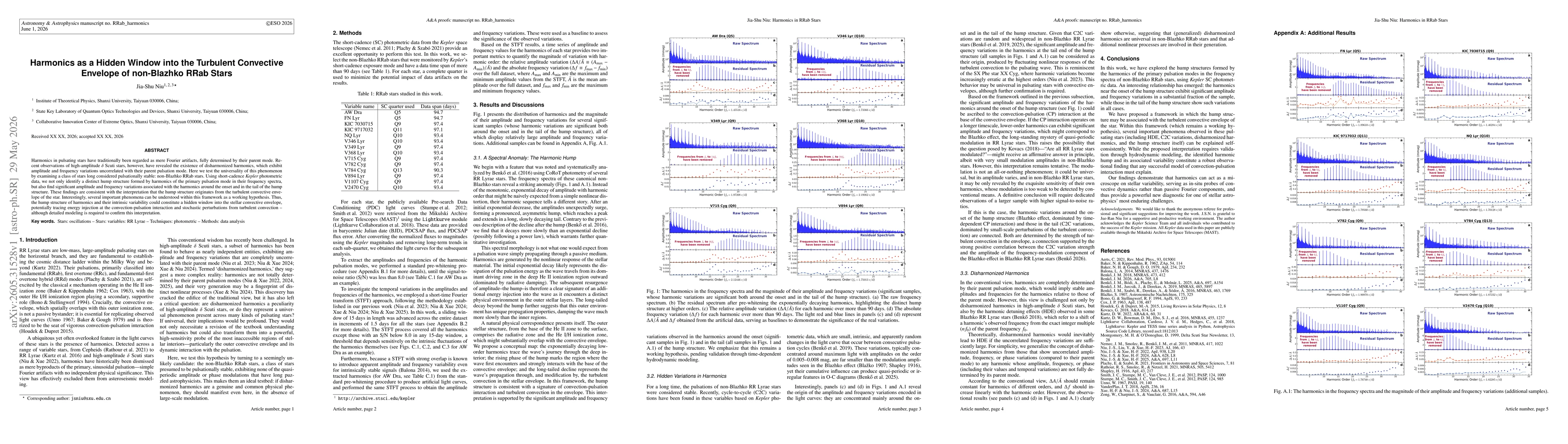Thumbnail for Harmonics as a Hidden Window into the Turbulent Convective Envelope of non-Blazhko RRab Stars