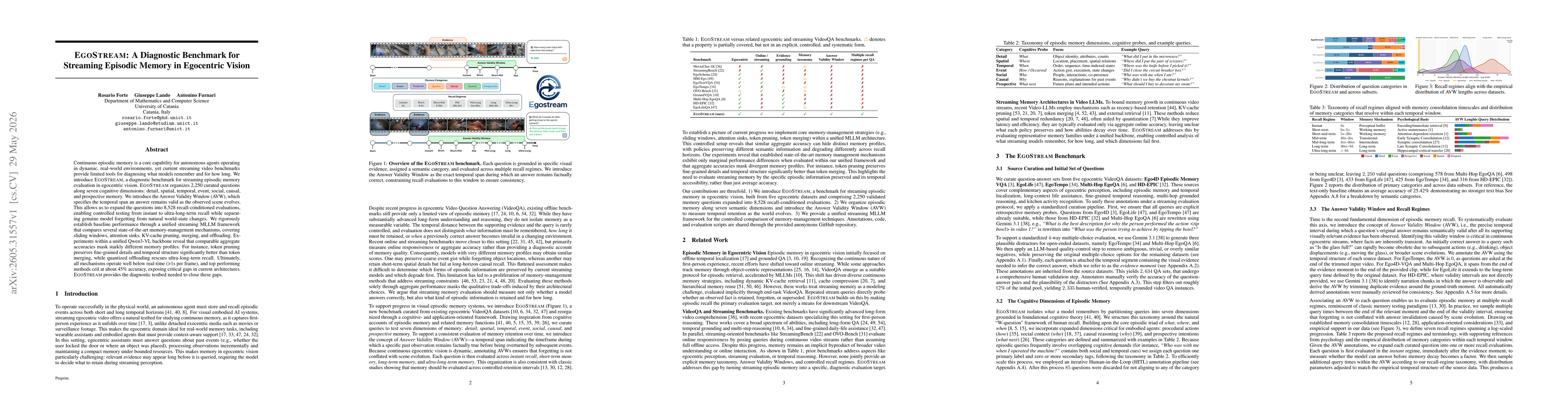 Thumbnail for EGOSTREAM: A Diagnostic Benchmark for Streaming Episodic Memory in Egocentric Vision