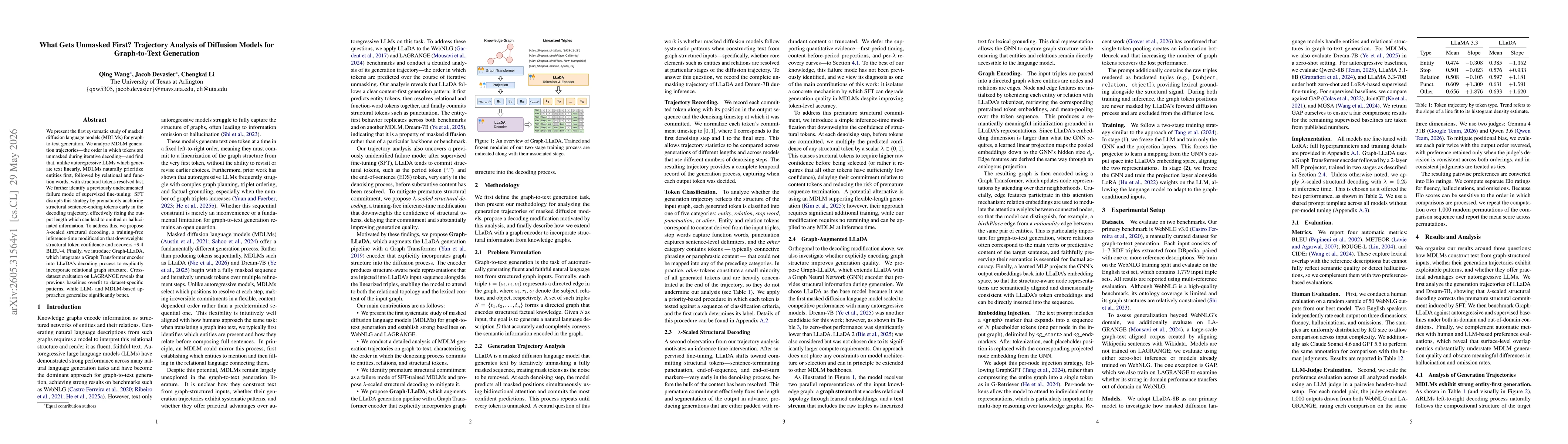 Thumbnail for What Gets Unmasked First? Trajectory Analysis of Diffusion Models for Graph-to-Text Generation