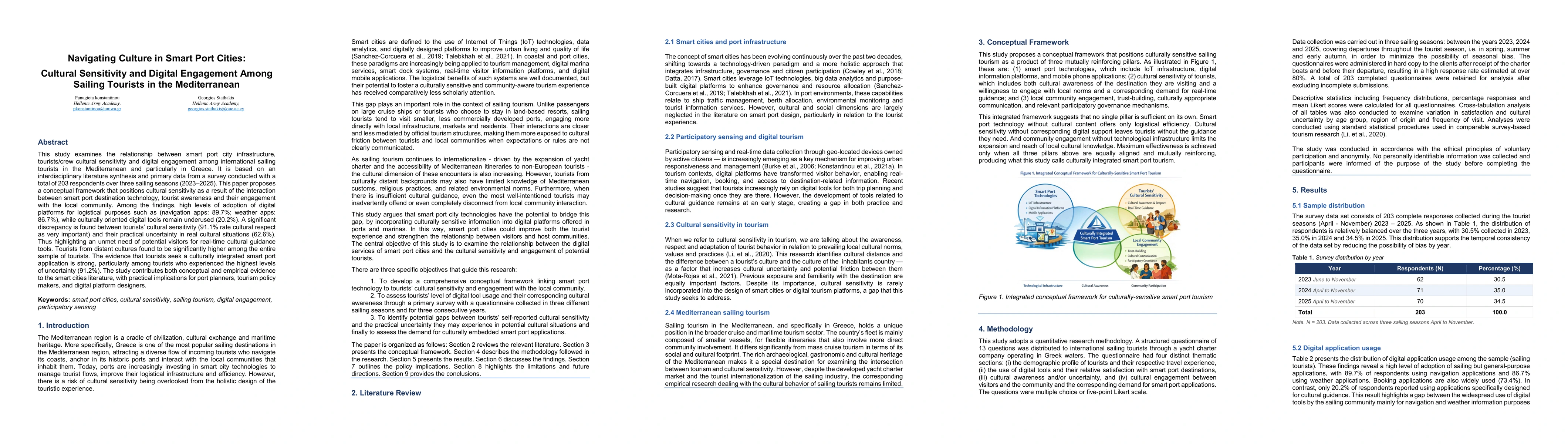 Thumbnail for Navigating Culture in Smart Port Cities: Cultural Sensitivity and Digital Engagement Among Sailing Tourists in the Mediterranean