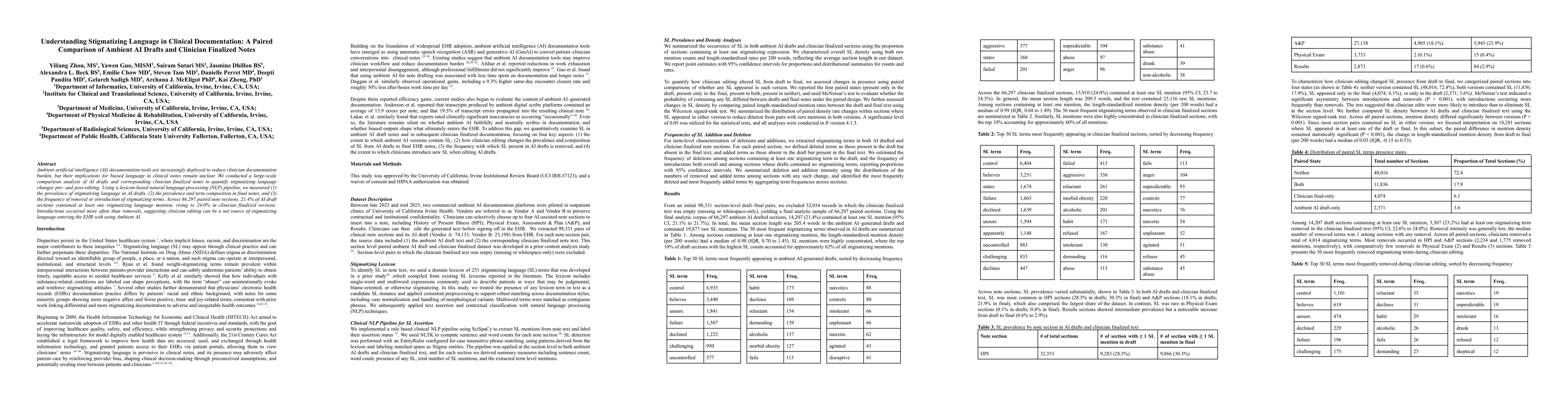 Thumbnail for Understanding Stigmatizing Language in Clinical Documentation: A Paired Comparison of Ambient AI Drafts and Clinician Finalized Notes