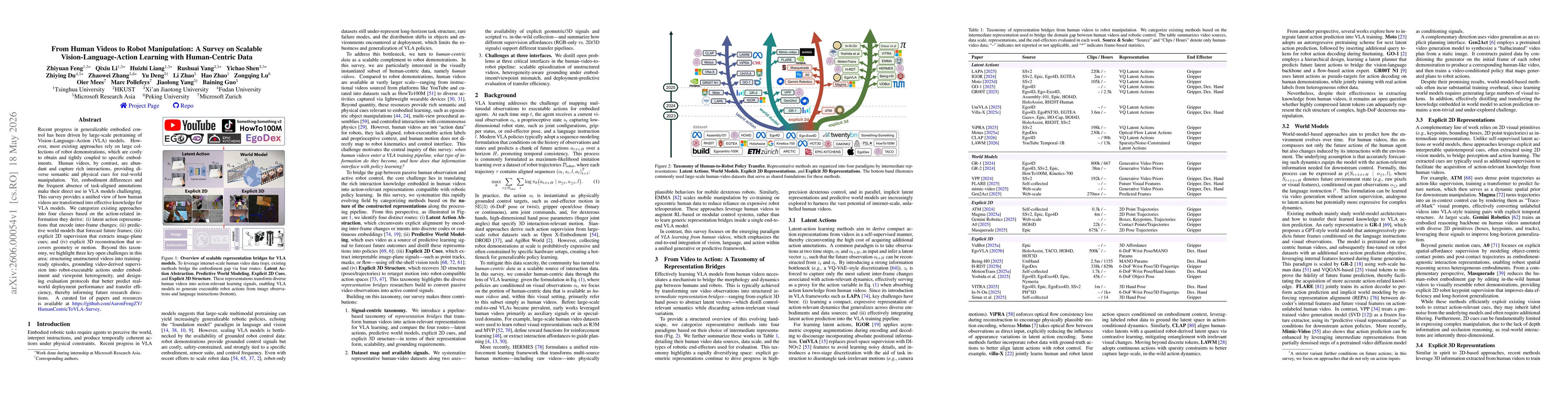 Thumbnail for From Human Videos to Robot Manipulation: A Survey on Scalable Vision-Language-Action Learning with Human-Centric Data