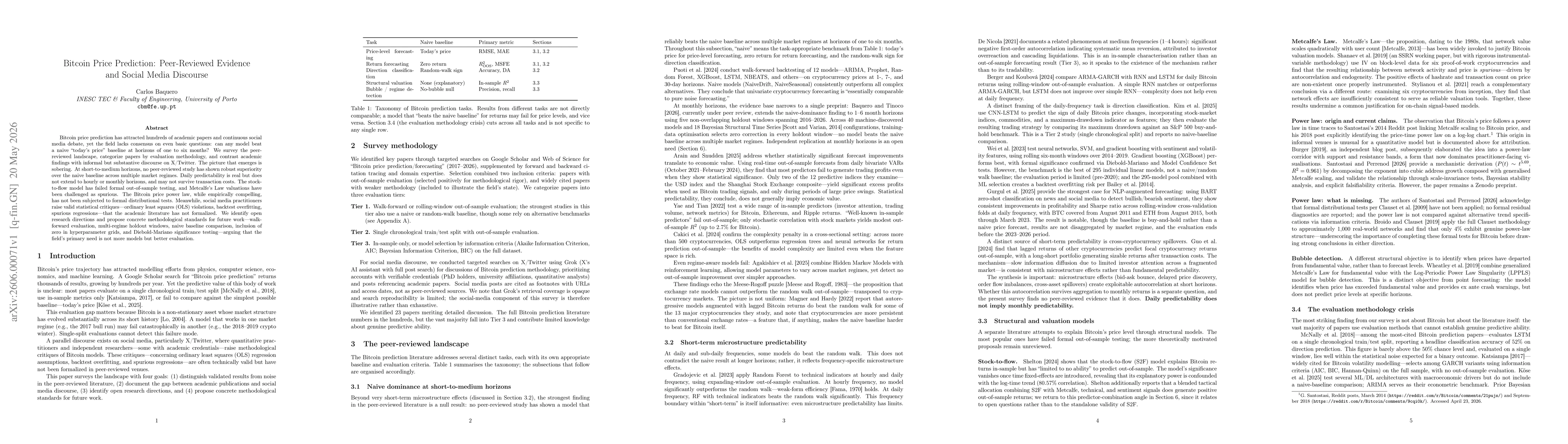 Thumbnail for Bitcoin Price Prediction: Peer-Reviewed Evidence and Social Media Discourse
