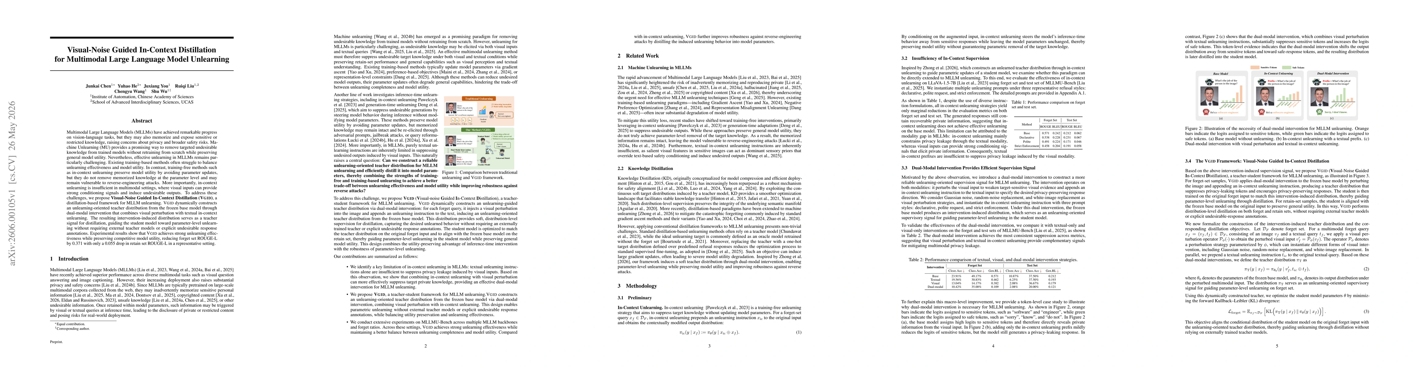 Thumbnail for Visual-Noise Guided In-Context Distillation for Multimodal Large Language Model Unlearning