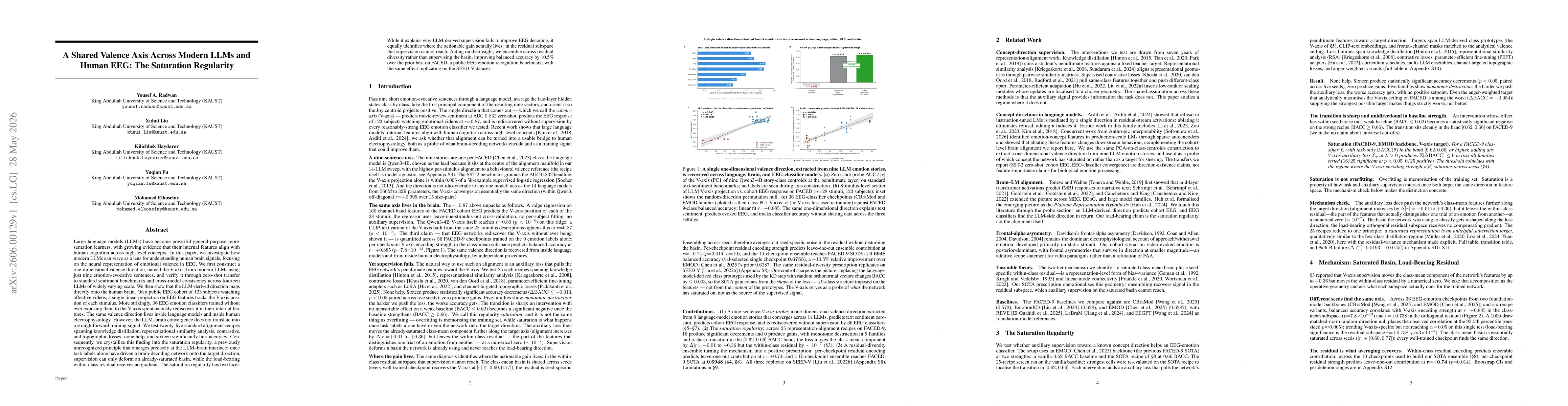 Thumbnail for A Shared Valence Axis Across Modern LLMs and Human EEG: The Saturation Regularity