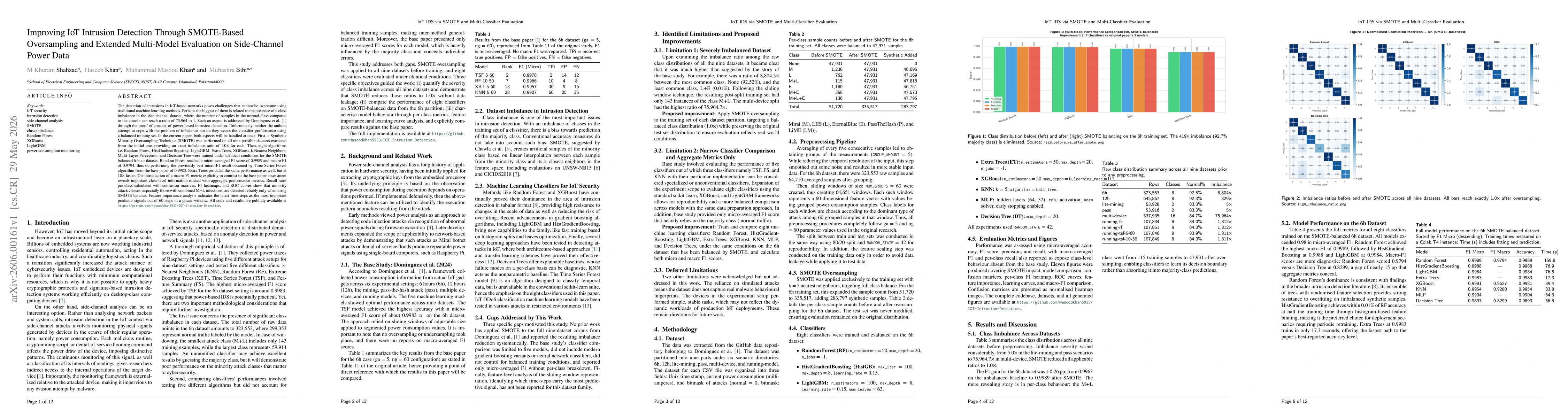 Thumbnail for Improving IoT Intrusion Detection Through SMOTE-Based Oversampling and Extended Multi-Model Evaluation on Side-Channel Power Data