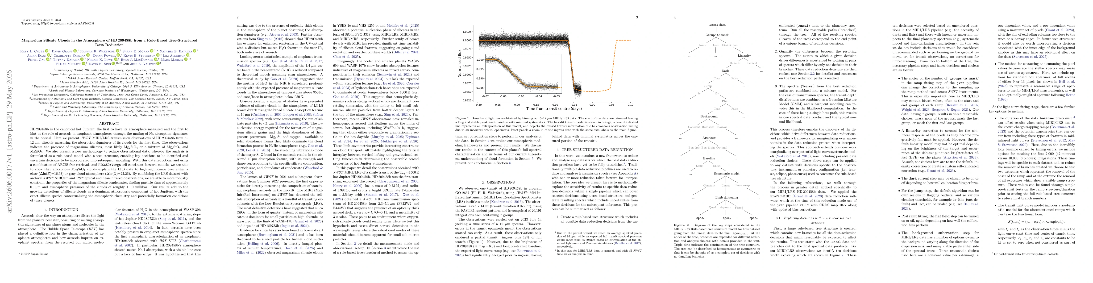Thumbnail for Magnesium Silicate Clouds in the Atmosphere of HD 209458b from a Rule-Based Tree-Structured Data Reduction