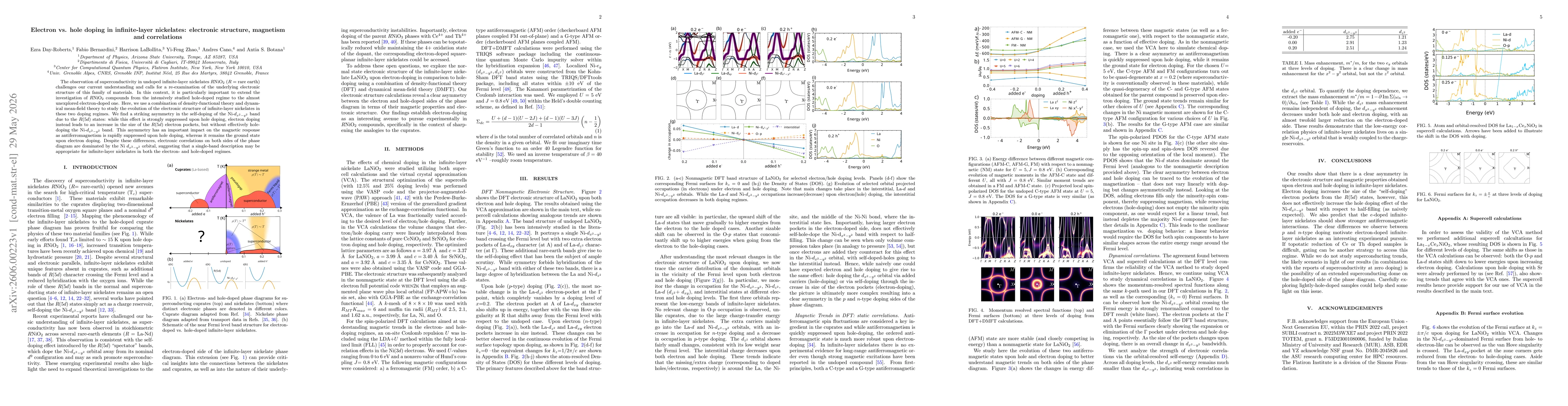 Thumbnail for Electron vs. hole doping in infinite-layer nickelates: electronic structure, magnetism and correlations