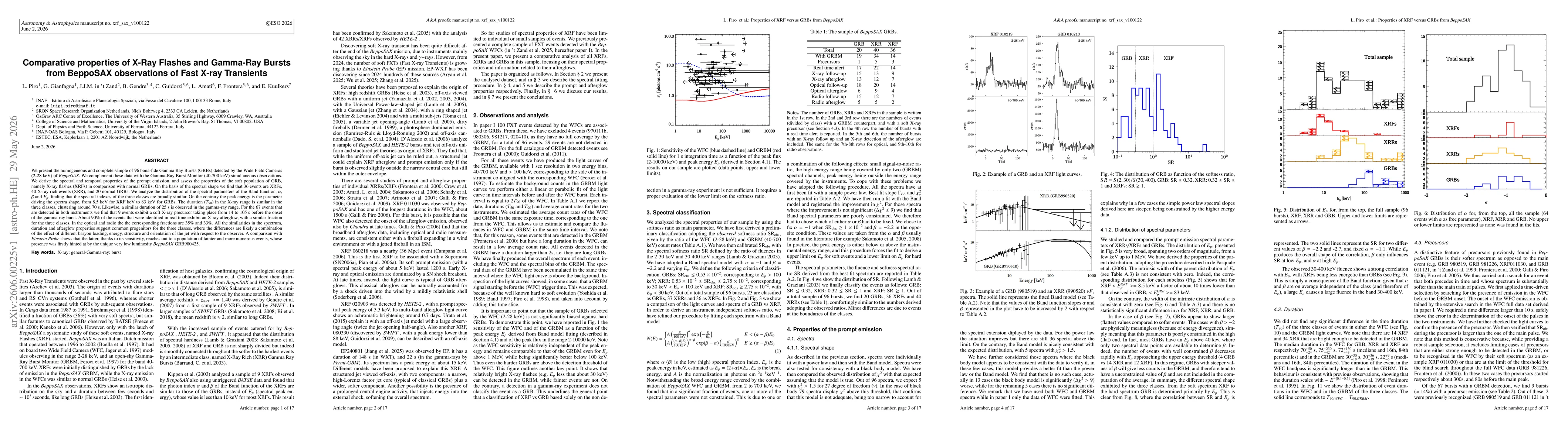 Thumbnail for Comparative properties of X-Ray Flashes and Gamma-Ray Bursts from BeppoSAX observations of Fast X-ray Transients