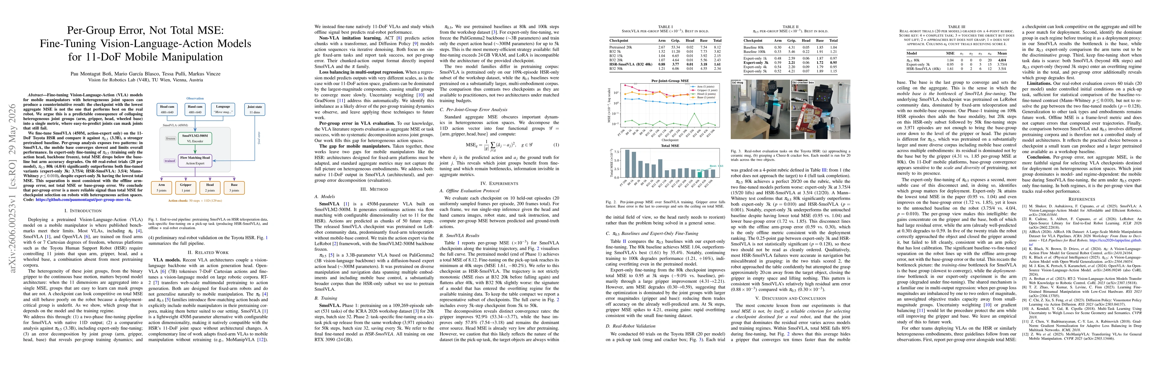 Thumbnail for Per-Group Error, Not Total MSE: Fine-Tuning Vision-Language-Action Models for 11-DoF Mobile Manipulation
