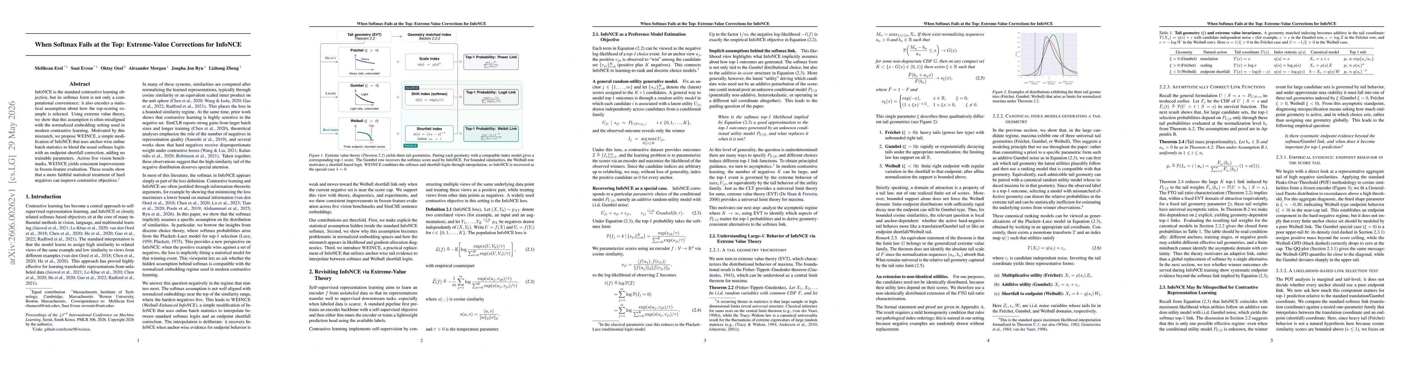 Thumbnail for When Softmax Fails at the Top: Extreme Value Corrections for InfoNCE