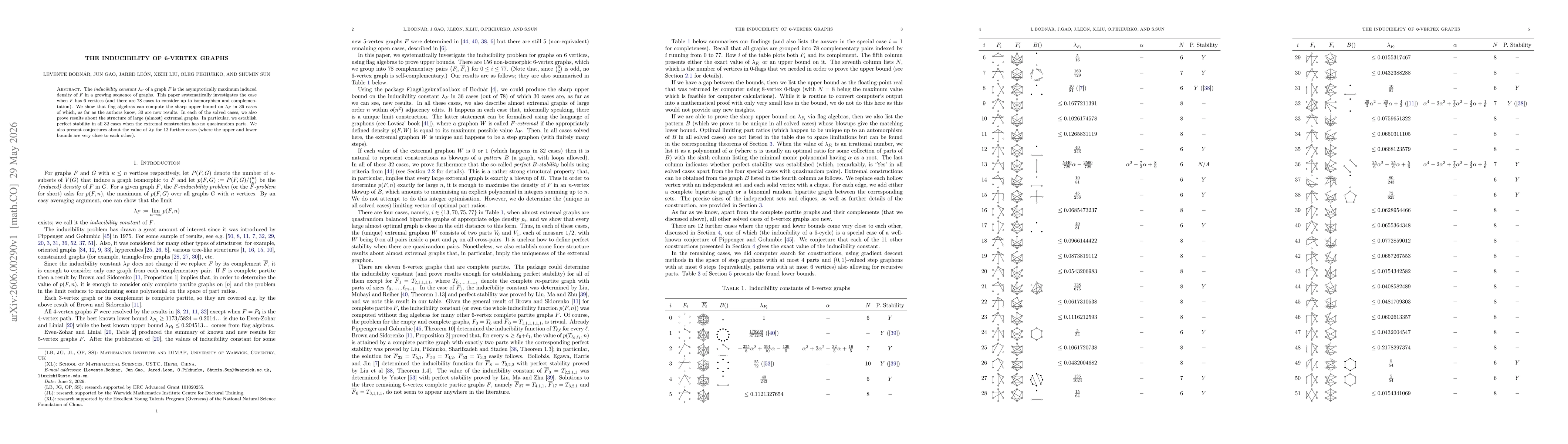 Thumbnail for The inducibility of 6-vertex graphs