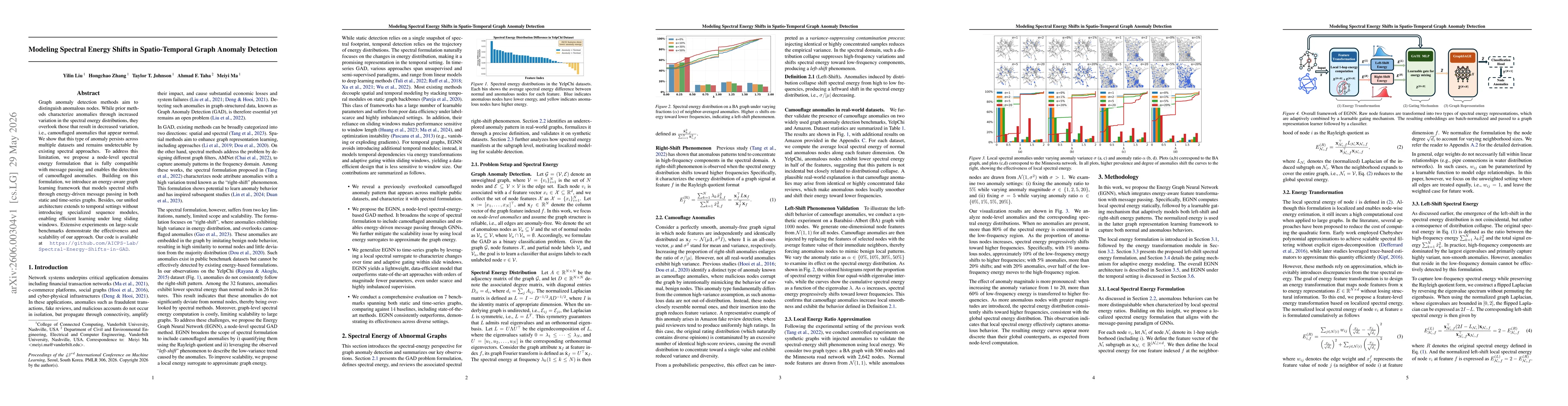 Thumbnail for Modeling Spectral Energy Shifts in Spatio-Temporal Graph Anomaly Detection