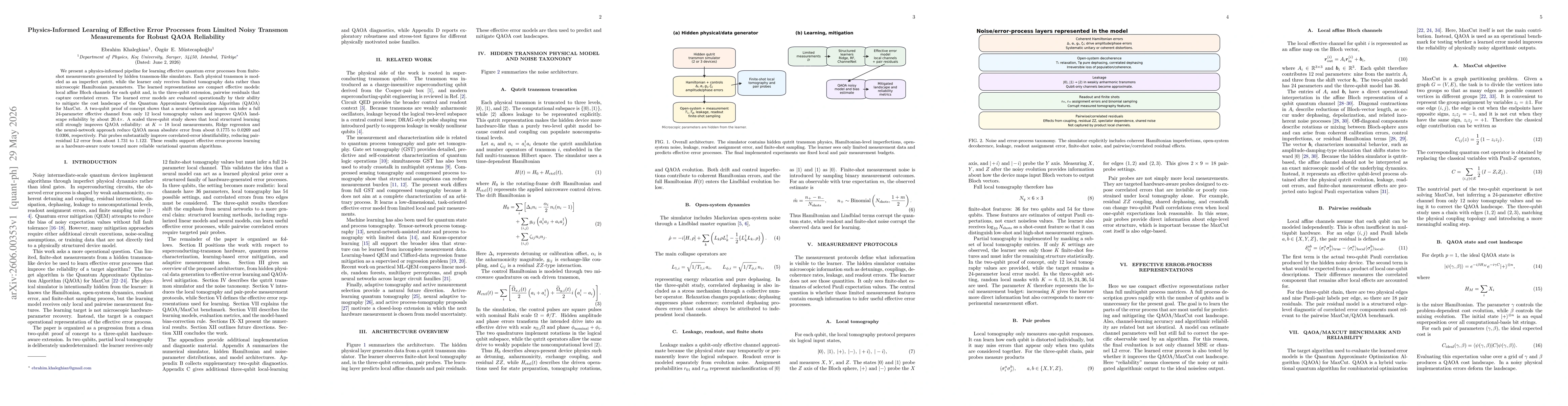 Thumbnail for Physics-Informed Learning of Effective Error Processes from Limited Noisy Transmon Measurements for Robust QAOA Reliability