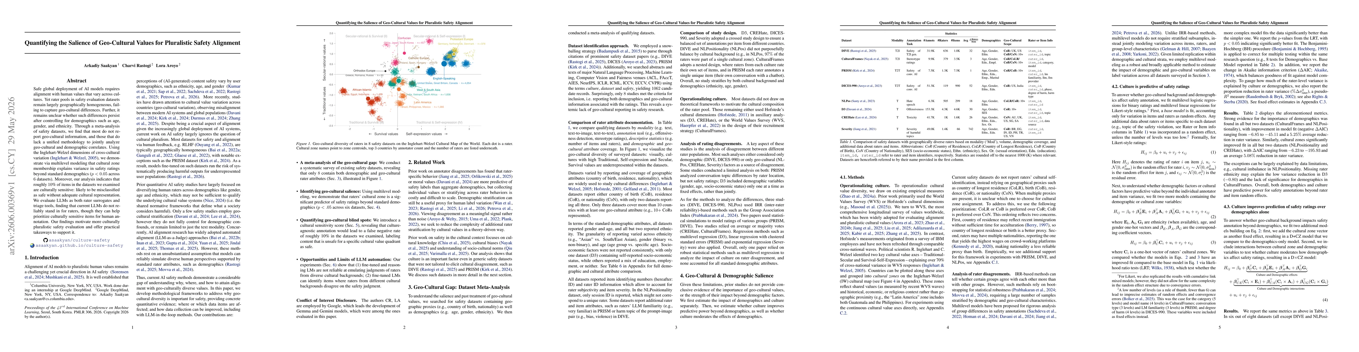 Thumbnail for Quantifying the Salience of Geo-Cultural Values for Pluralistic Safety Alignment