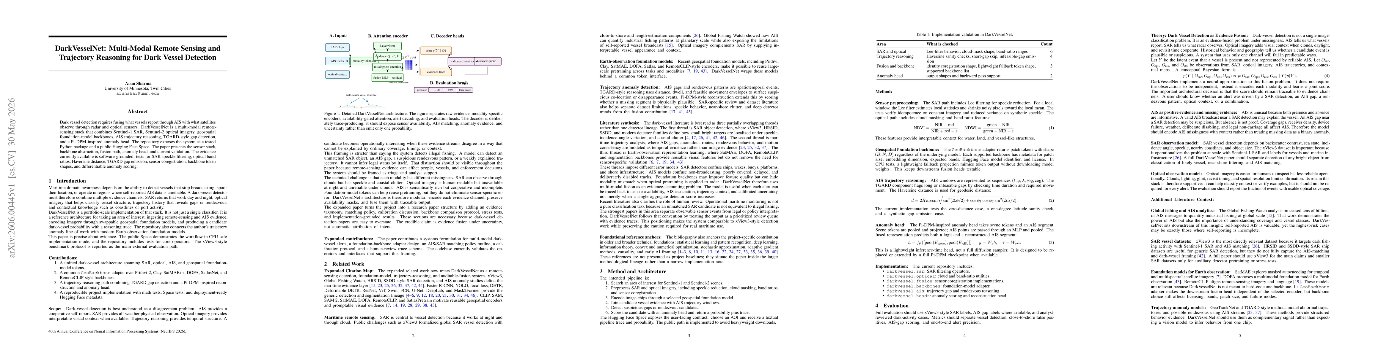 Thumbnail for DarkVesselNet: Multi-Modal Remote Sensing and Trajectory Reasoning for Dark Vessel Detection