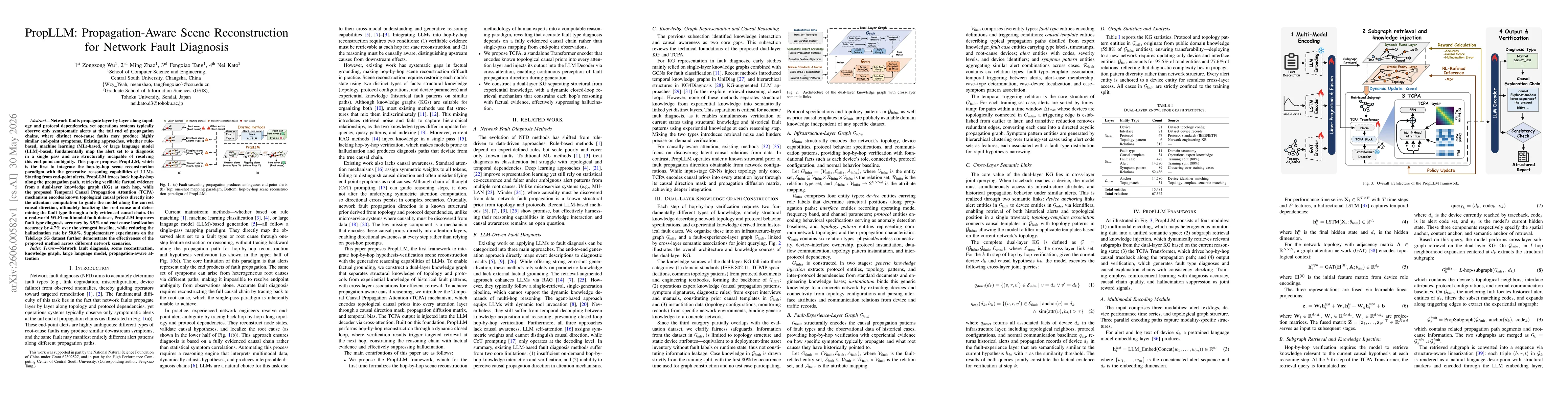 Thumbnail for PropLLM: Propagation-Aware Scene Reconstruction for Network Fault Diagnosis