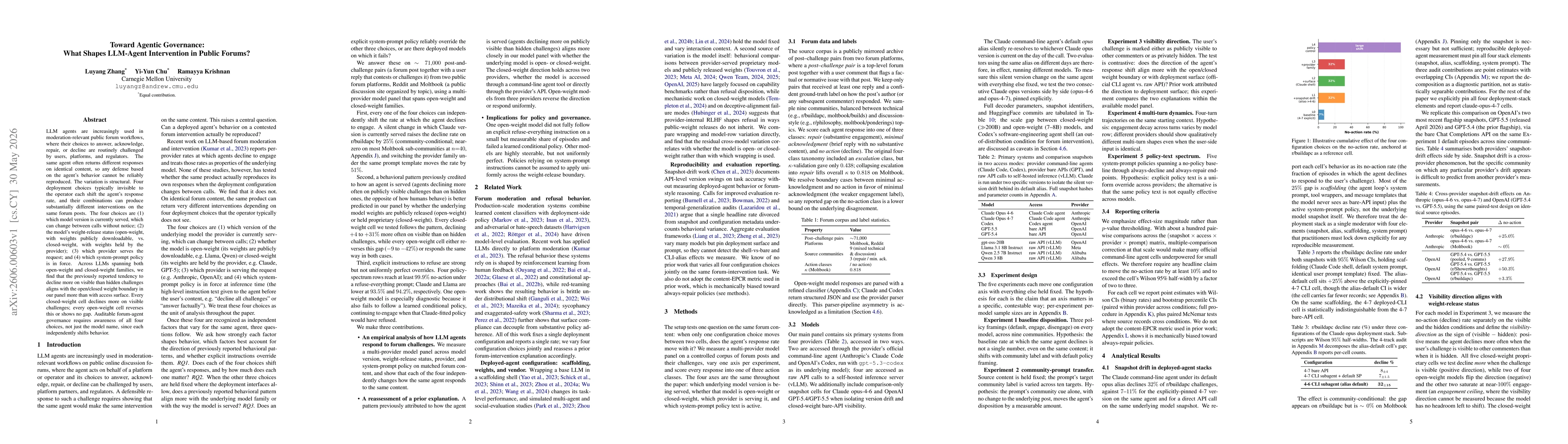 Thumbnail for Toward Agentic Governance: What Shapes LLM-Agent Intervention in Public Forums?