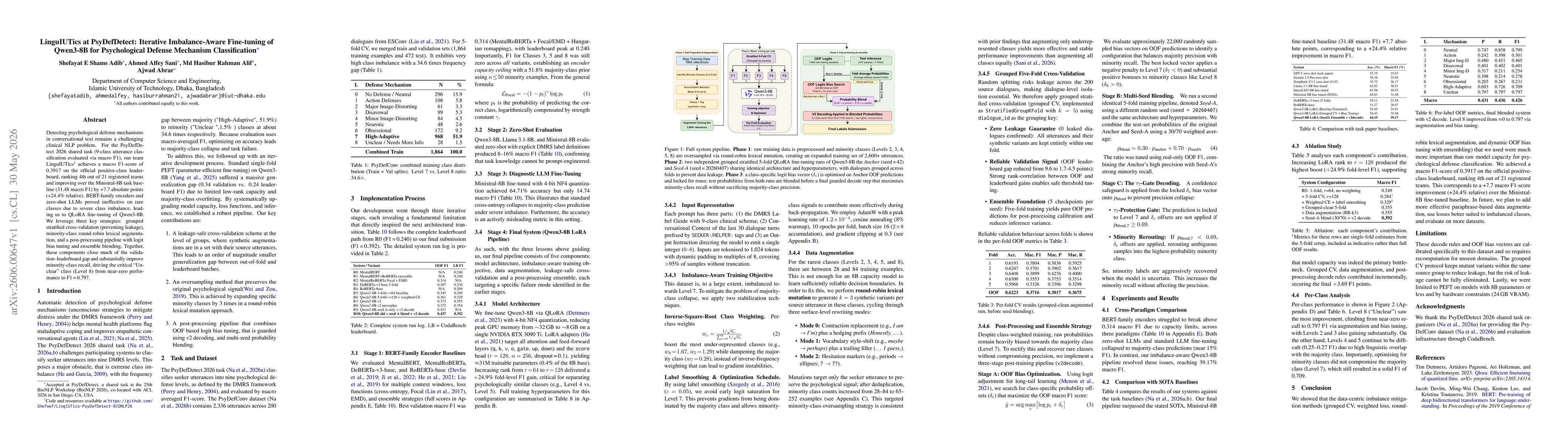 Thumbnail for LinguIUTics at PsyDefDetect: Iterative Imbalance-Aware Fine-tuning of Qwen3-8B for Psychological Defense Mechanism Classification