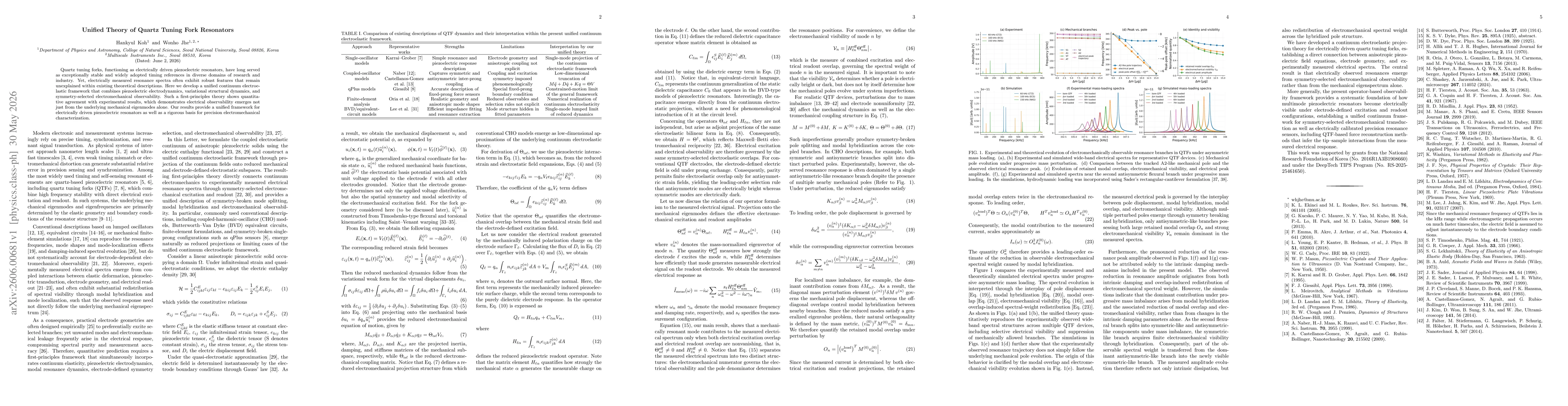 Thumbnail for Unified Theory of Quartz Tuning Fork Resonators