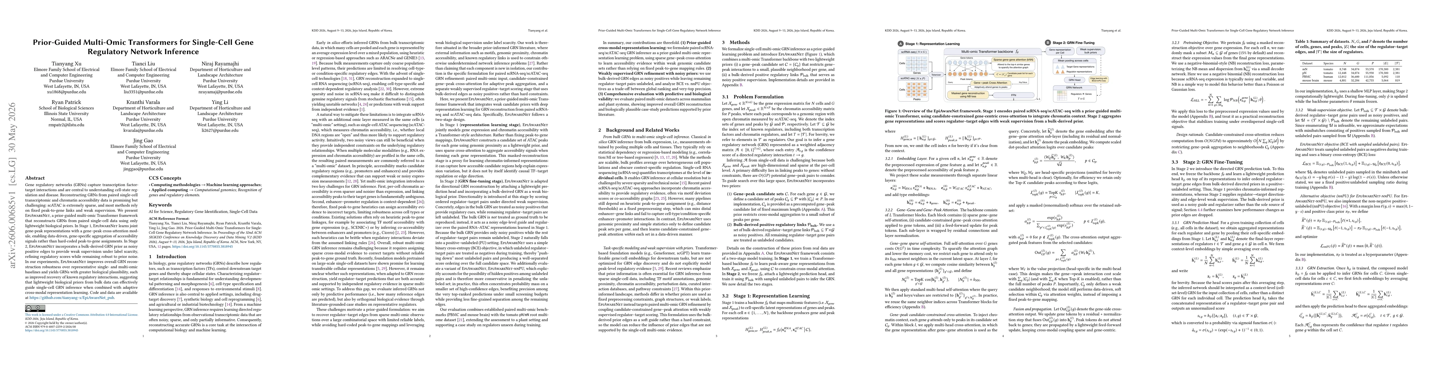 Thumbnail for Prior-Guided Multi-Omic Transformers for Single-Cell Gene Regulatory Network Inference