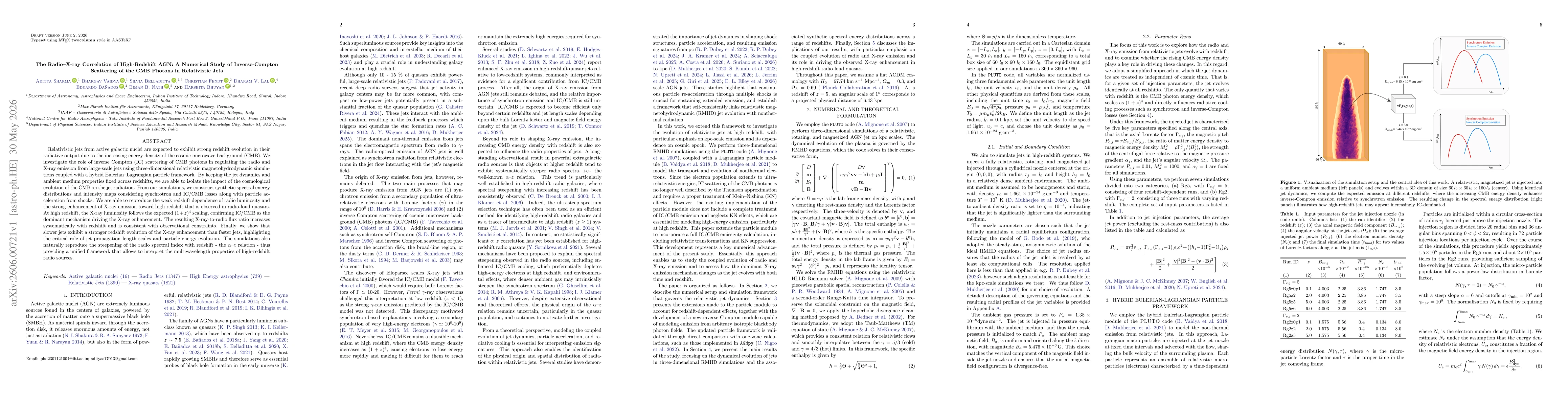 Thumbnail for The Radio--X-ray Correlation of High-Redshift AGN: A Numerical Study of Inverse-Compton Scattering of the CMB Photons in Relativistic Jets