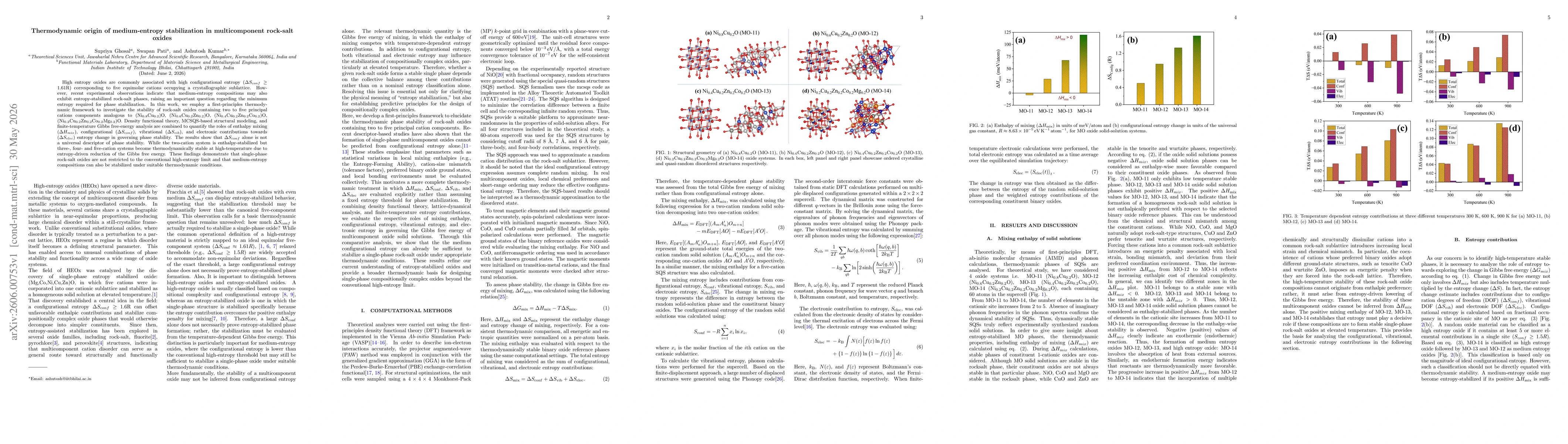 Thumbnail for Thermodynamic origin of medium-entropy stabilization in multicomponent rock-salt oxides