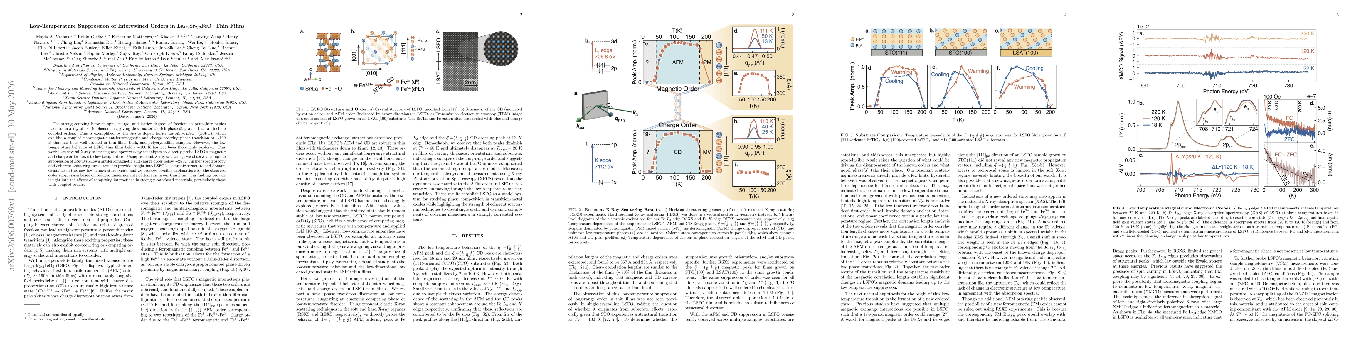 Thumbnail for Low-Temperature Suppression of Intertwined Orders in La$_{1/3}$Sr$_{2/3}$FeO$_{3}$ Thin Films