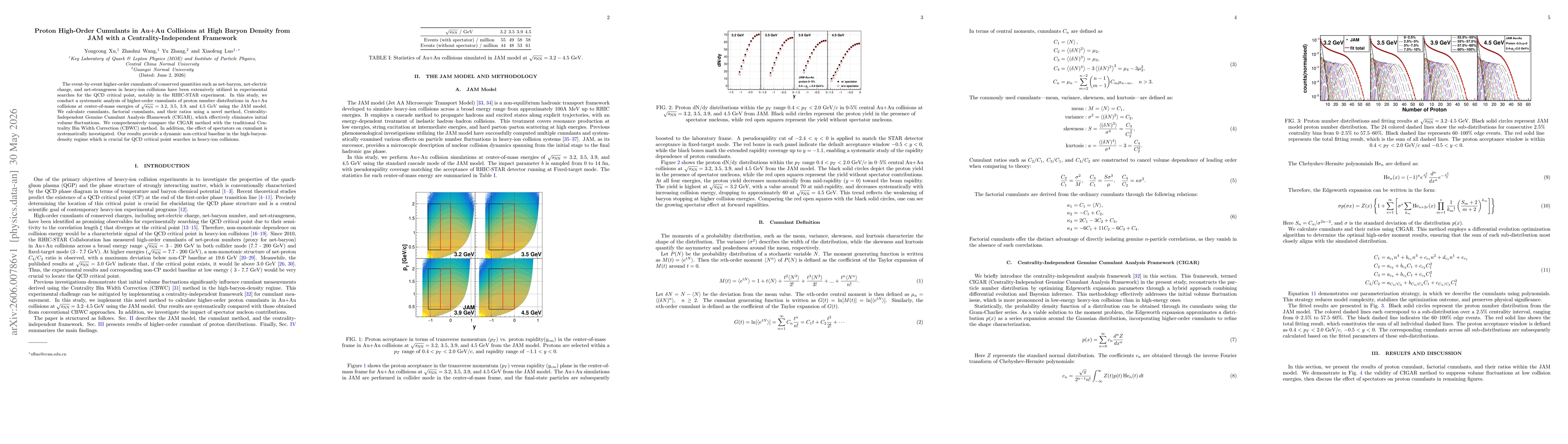 Thumbnail for Proton High-Order Cumulants in Au+Au Collisions at High Baryon Density from JAM with a Centrality-Independent Framework