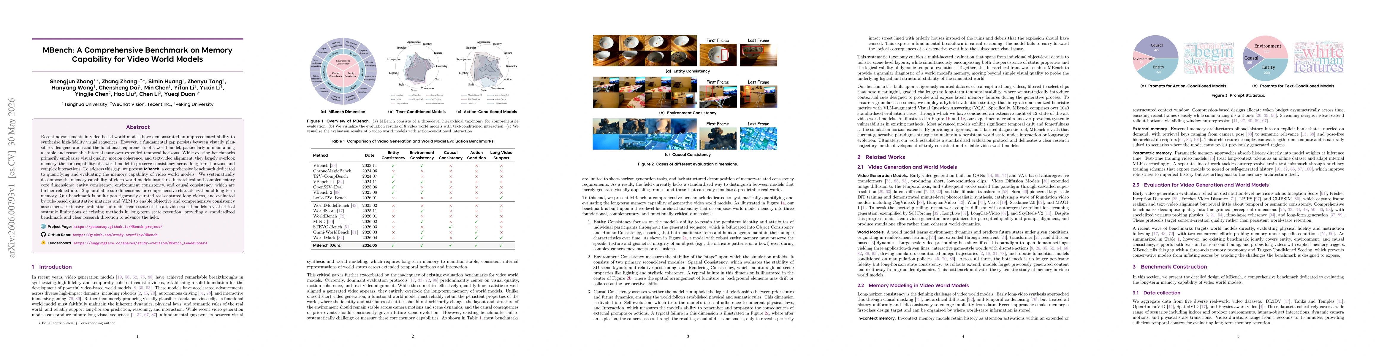 Thumbnail for MBench: A Comprehensive Benchmark on Memory Capability for Video World Models