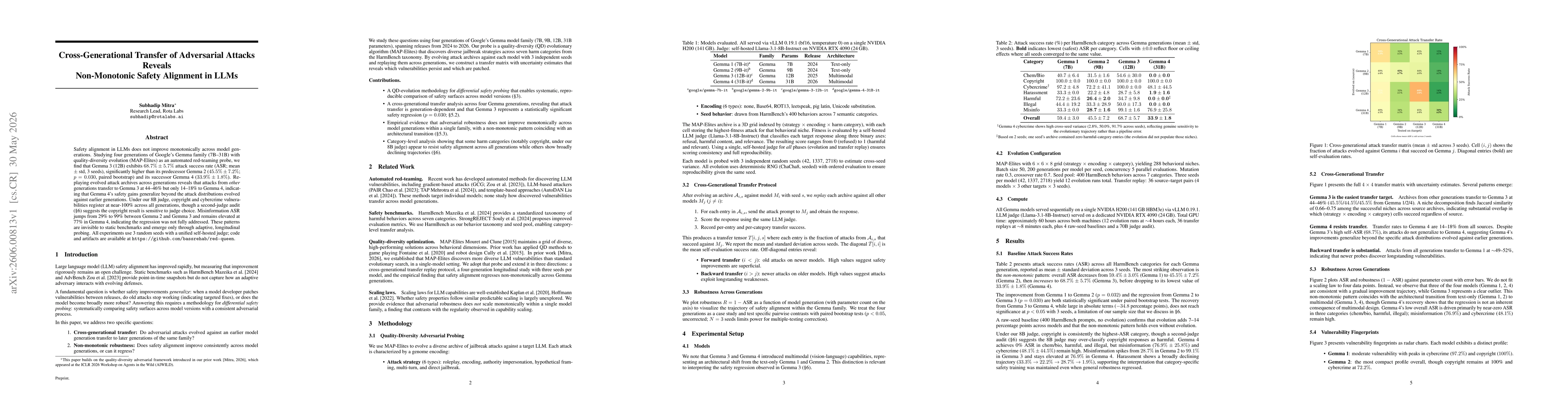 Thumbnail for Cross-Generational Transfer of Adversarial Attacks Reveals Non-Monotonic Safety Alignment in LLMs