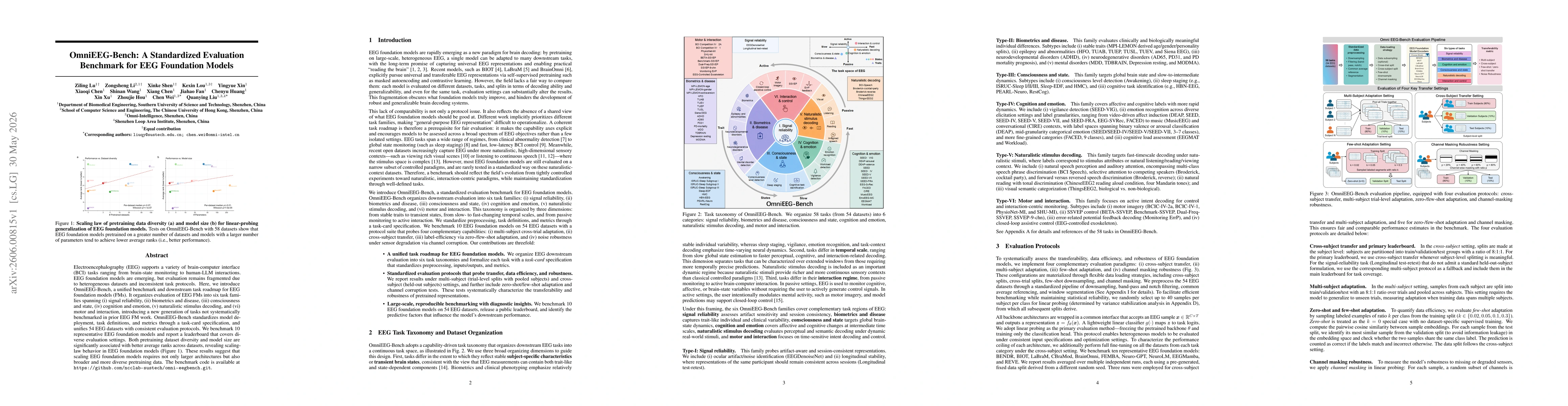 Thumbnail for OmniEEG-Bench: A Standardized Evaluation Benchmark for EEG Foundation Models