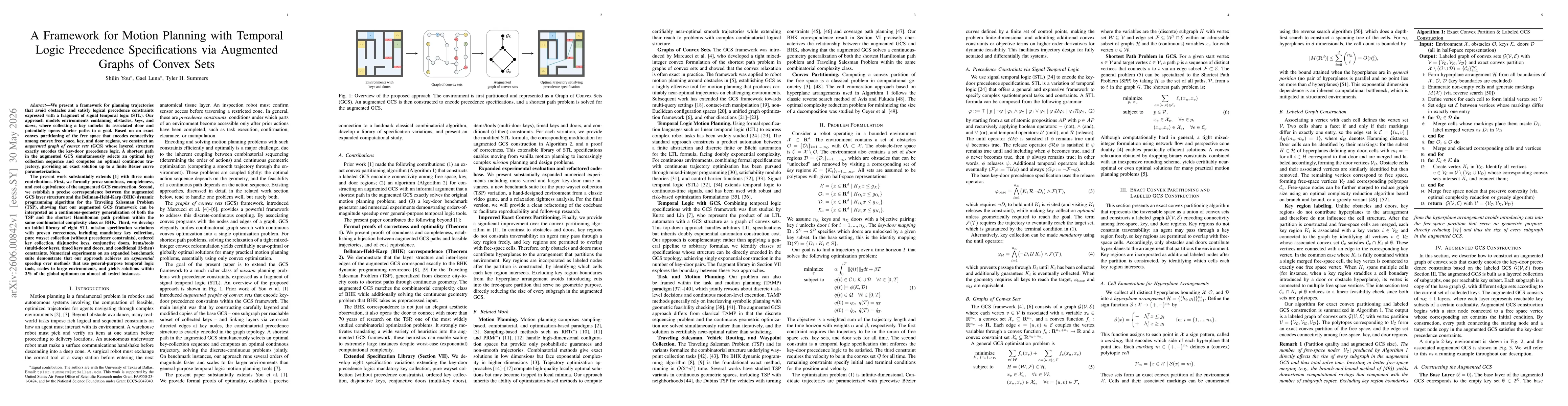 Thumbnail for A Framework for Motion Planning with Temporal Logic Precedence Specifications via Augmented Graphs of Convex Sets