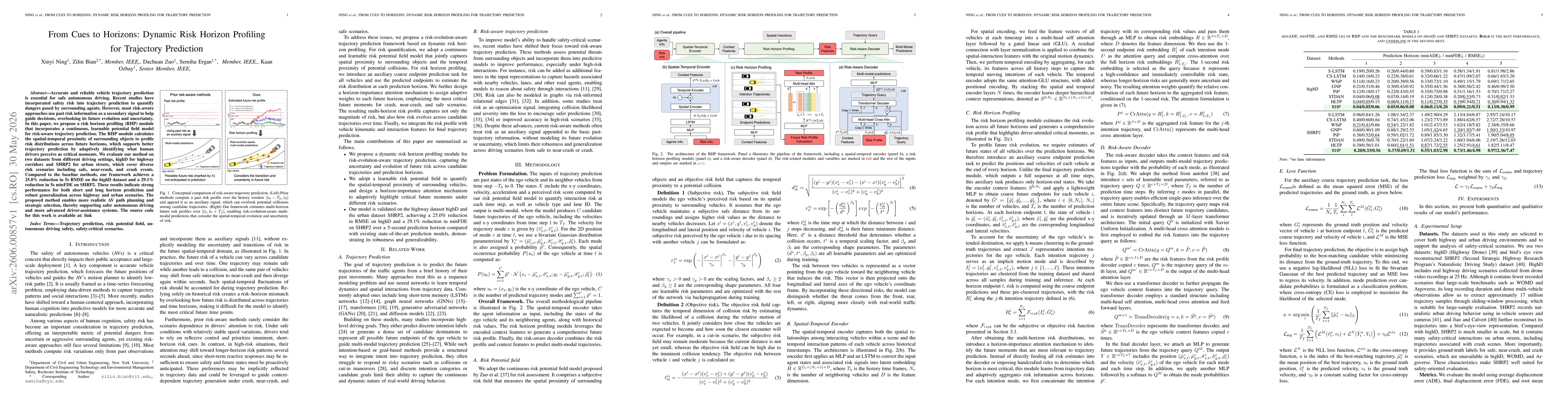 Thumbnail for From Cues to Horizons: Dynamic Risk Horizon Profiling for Trajectory Prediction
