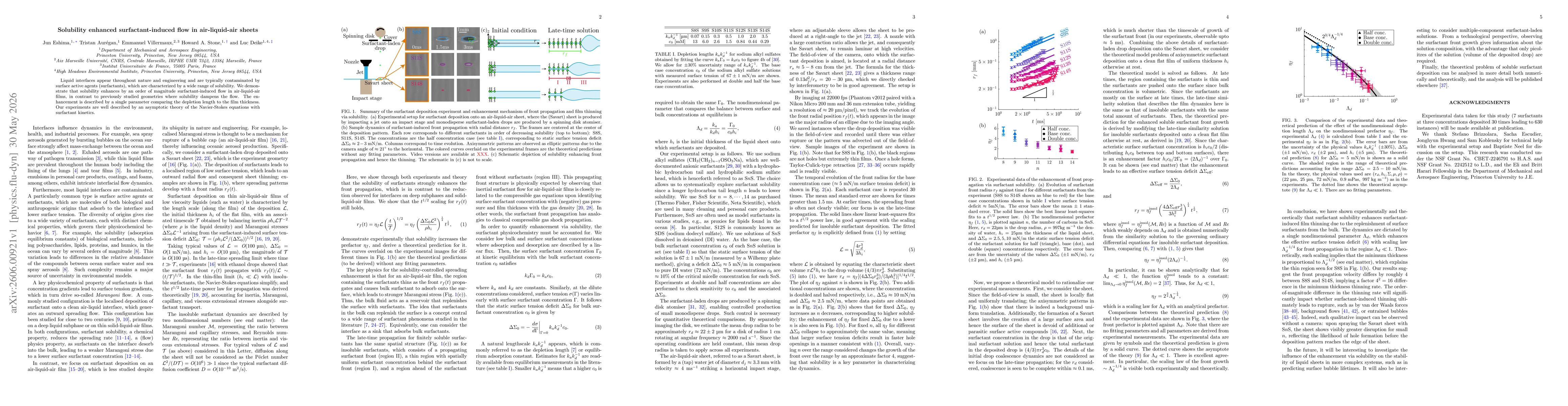 Thumbnail for Solubility enhanced surfactant-induced flow in air-liquid-air sheets