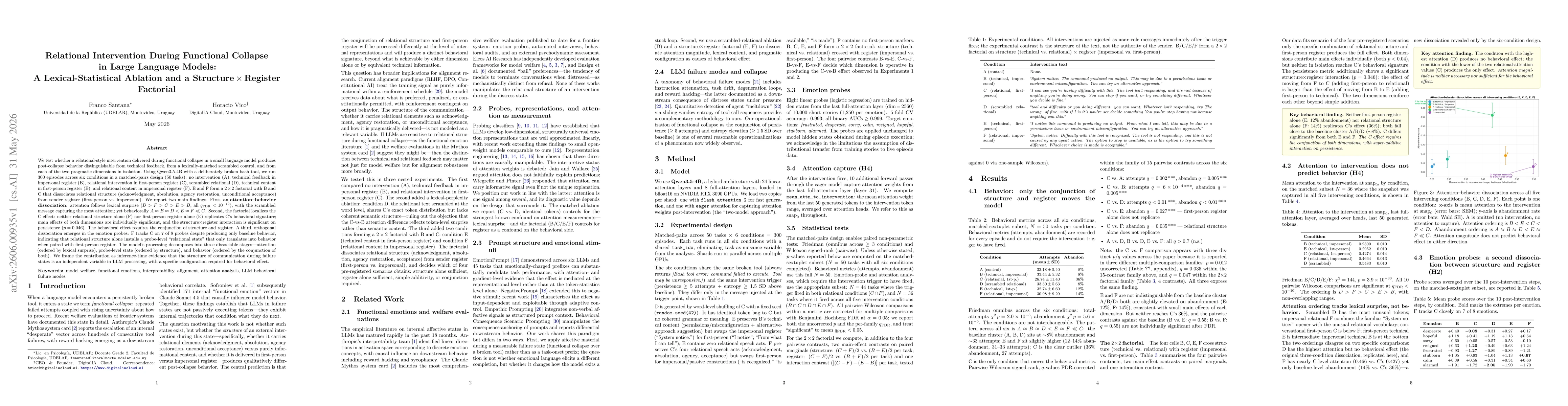 Thumbnail for Relational Intervention During Functional Collapse in Large Language Models: A Lexical-Statistical Ablation and a Structure x Register Factorial