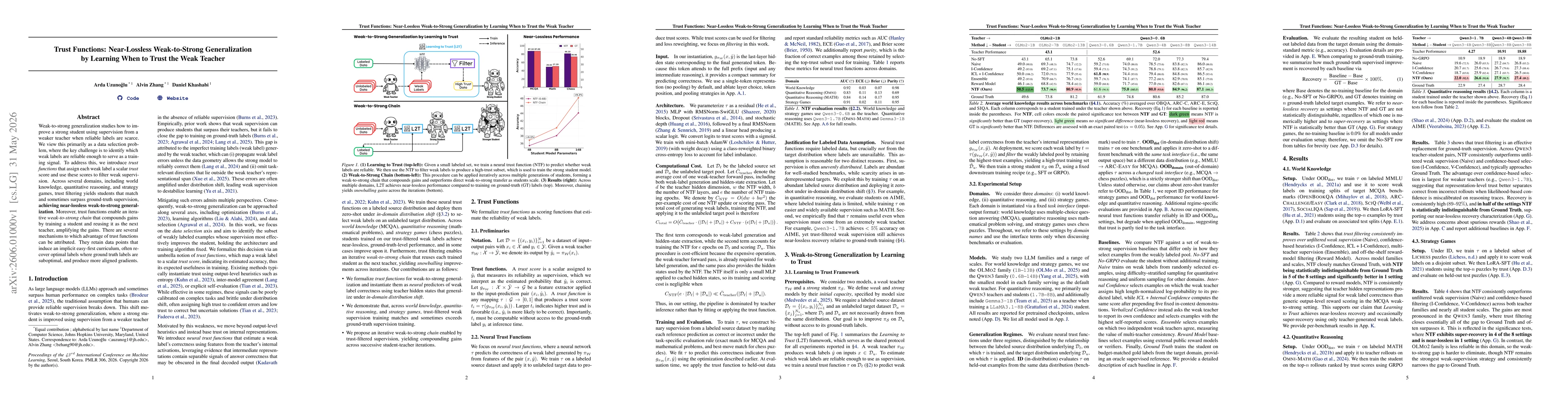 Thumbnail for Trust Functions: Near-Lossless Weak-to-Strong Generalization by Learning When to Trust the Weak Teacher