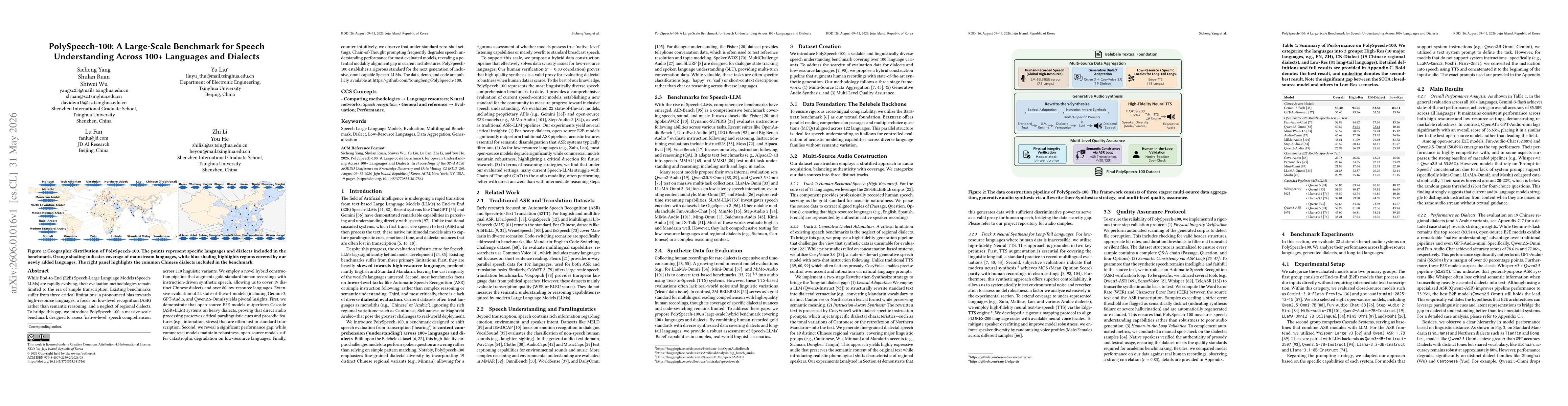 Thumbnail for PolySpeech-100: A Large-Scale Benchmark for Speech Understanding Across 100+ Languages and Dialects