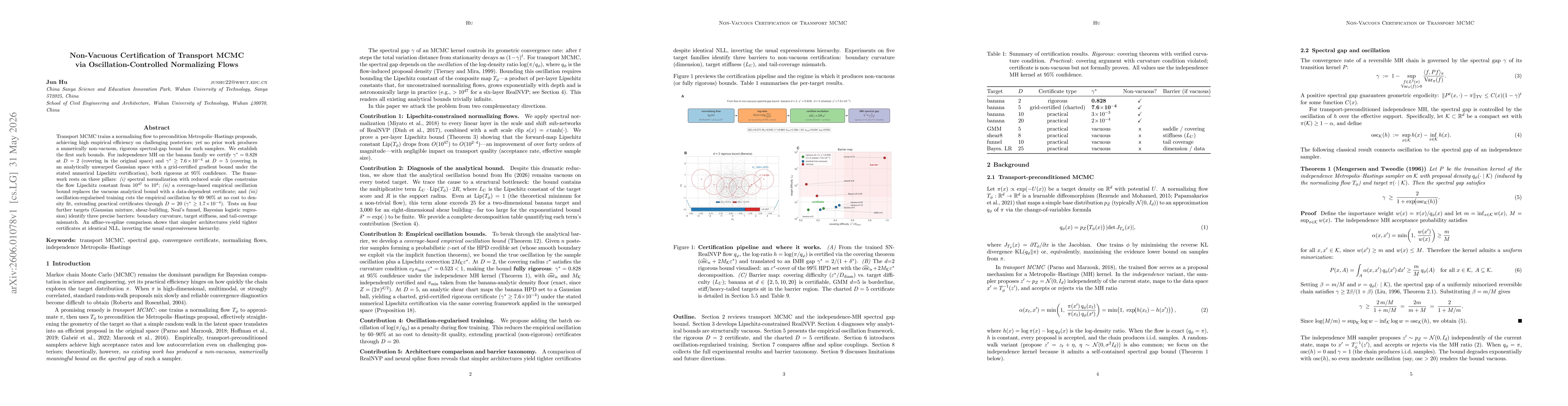 Thumbnail for Non-Vacuous Certification of Transport MCMC via Oscillation-Controlled Normalizing Flows