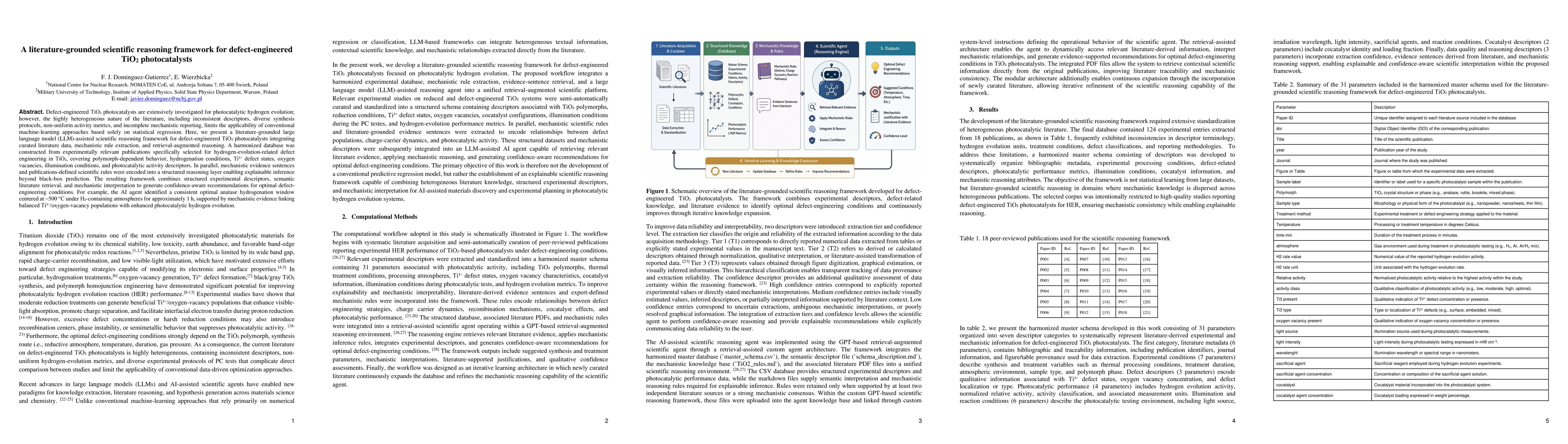 Thumbnail for A literature-grounded scientific reasoning framework for defect-engineered TiO$_{2}$ photocatalysts