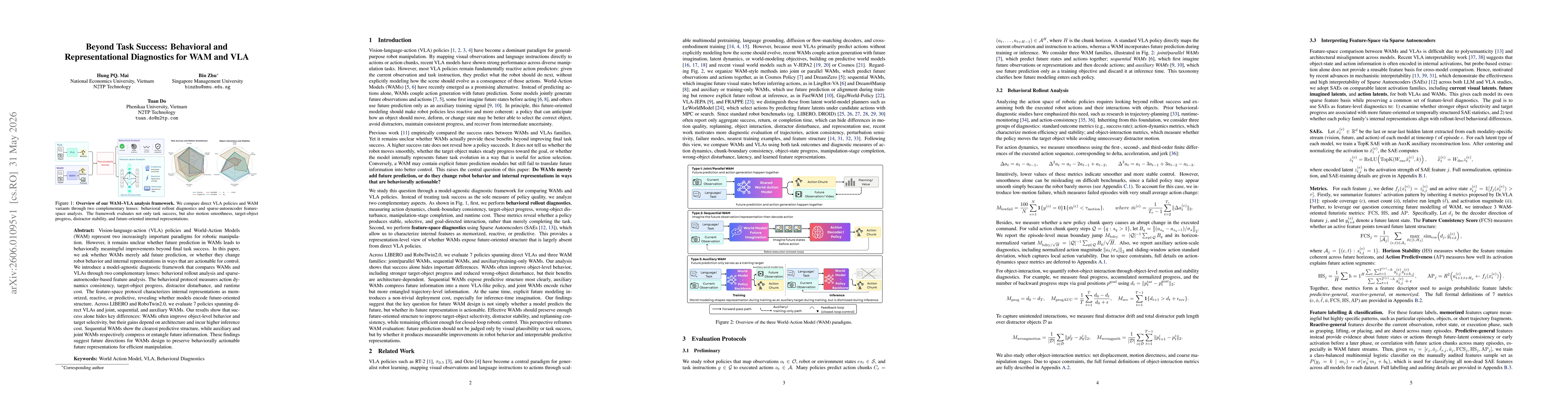 Thumbnail for Beyond Task Success: Behavioral and Representational Diagnostics for WAM and VLA