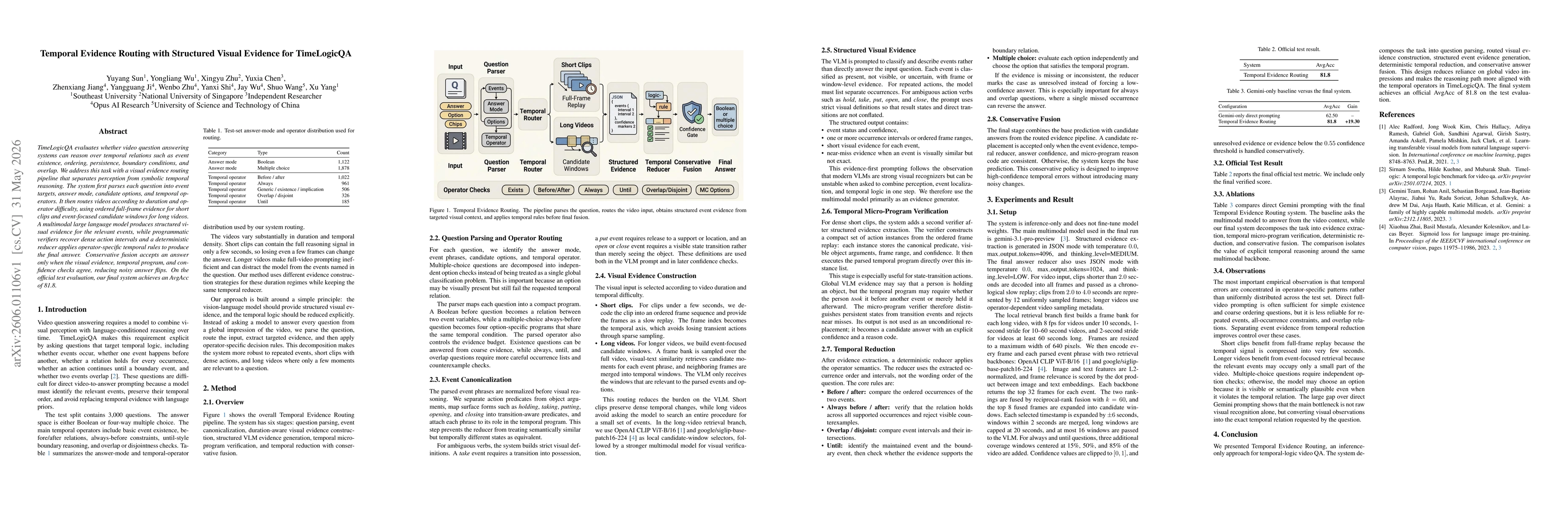 Thumbnail for Temporal Evidence Routing with Structured Visual Evidence for TimeLogicQA