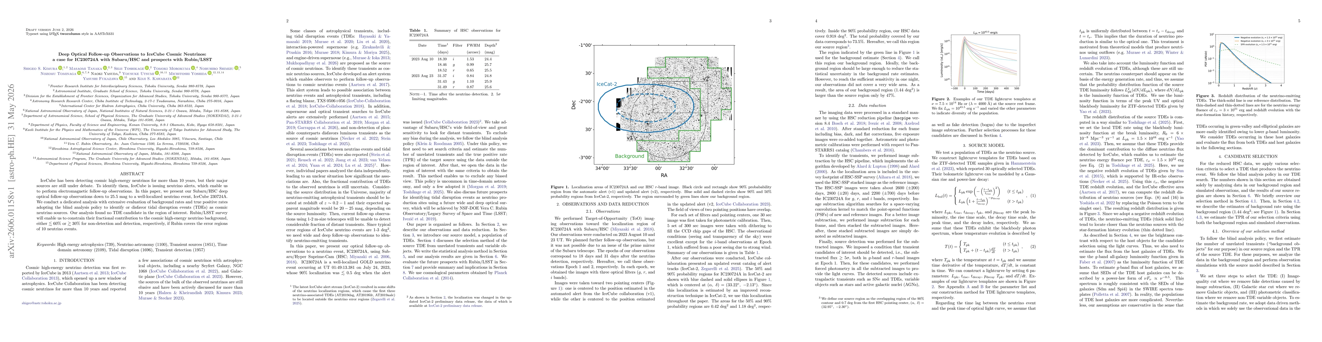Thumbnail for Deep Optical Follow-up Observations to IceCube Cosmic Neutrinos: a case for IC230724A with Subaru/HSC and prospects with Rubin/LSST