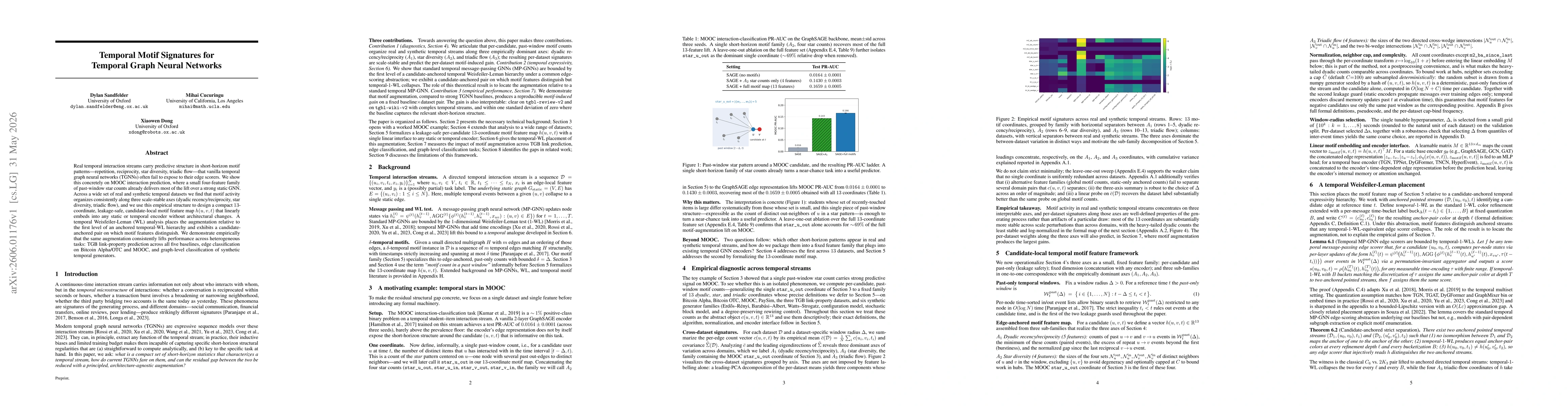 Thumbnail for Temporal Motif Signatures for Temporal Graph Neural Networks