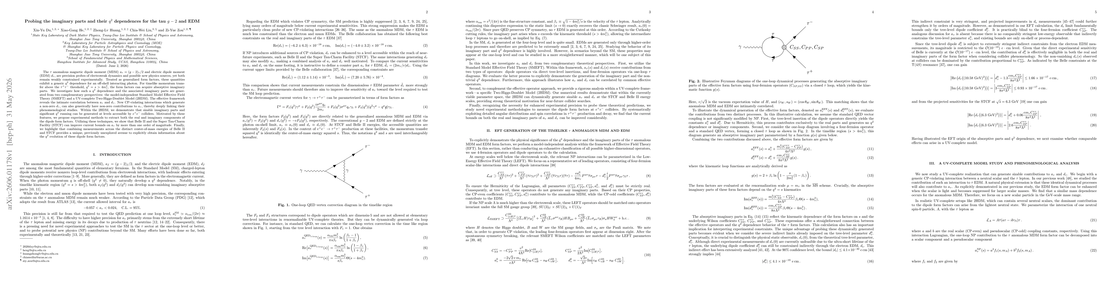 Thumbnail for Probing the imaginary parts and their $q^2$ dependences for the tau $g-2$ and EDM