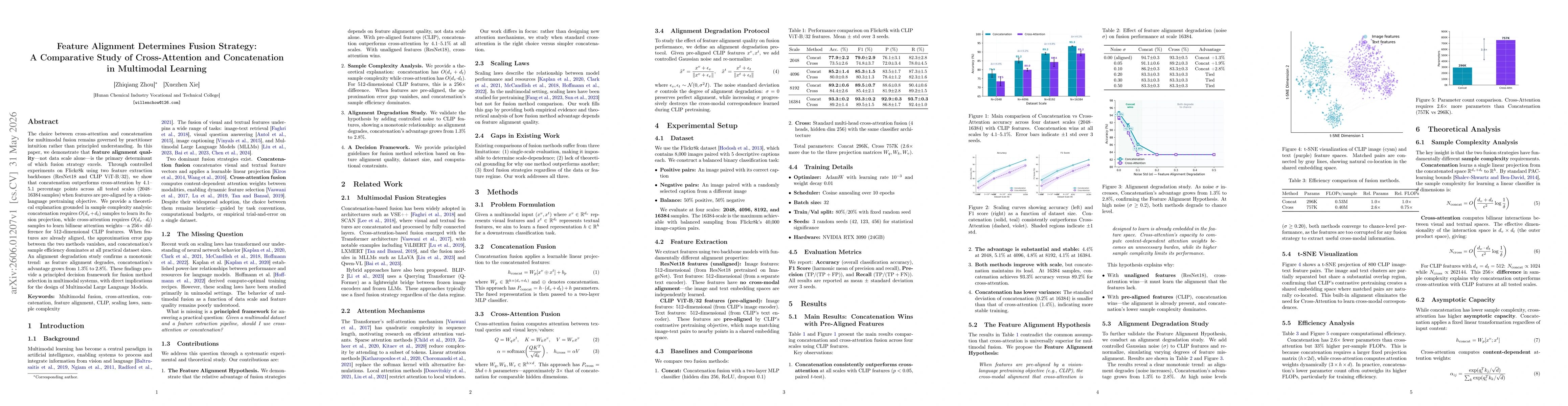 Thumbnail for Feature Alignment Determines Fusion Strategy: A Comparative Study of Cross-Attention and Concatenation in Multimodal Learning