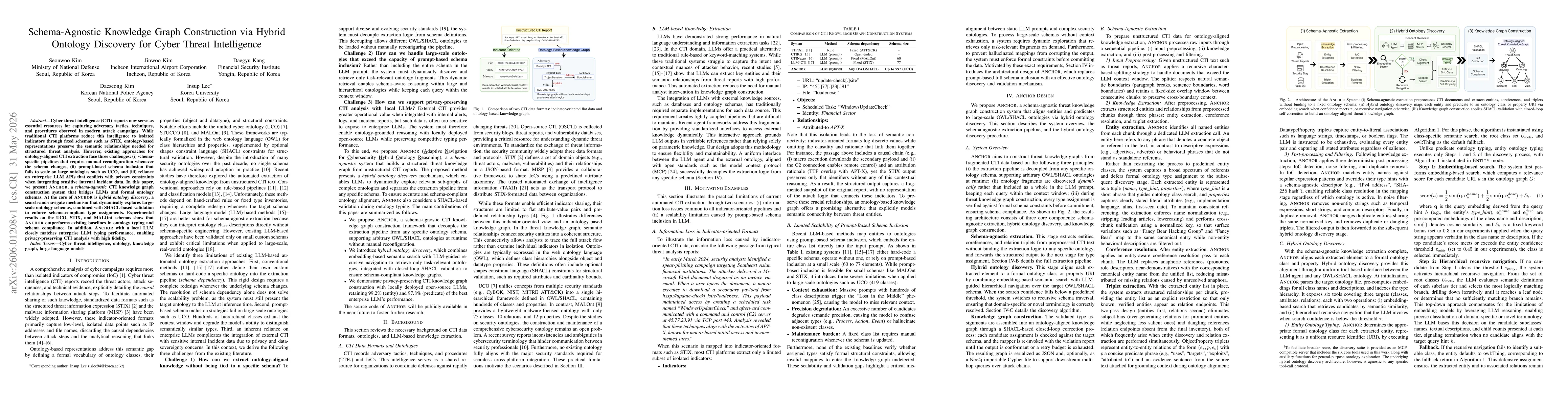 Thumbnail for Schema-Agnostic Knowledge Graph Construction via Hybrid Ontology Discovery for Cyber Threat Intelligence