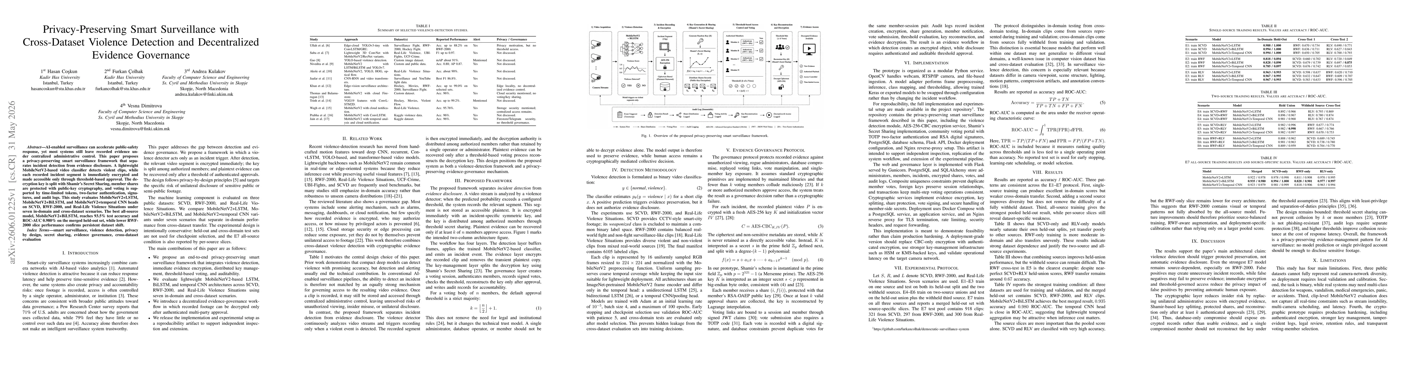 Thumbnail for Privacy-Preserving Smart Surveillance with Cross-Dataset Violence Detection and Decentralized Evidence Governance