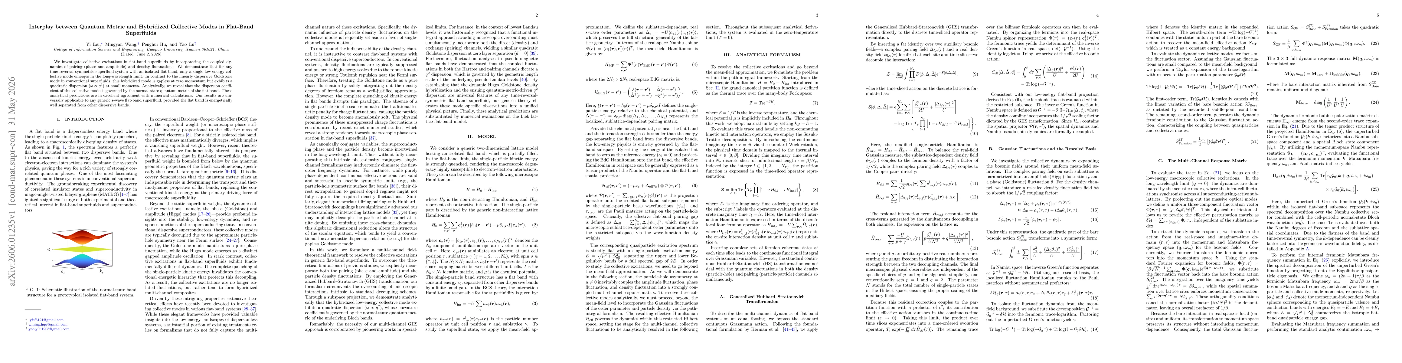 Thumbnail for Interplay between Quantum Metric and Hybridized Collective Modes in Flat-Band Superfluids